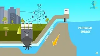Hydro Power Plant | Part 8 | Ch. 14 | English | Class 10