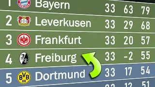 Bundesliga 2024/25 | Animated League Table 🇩🇪