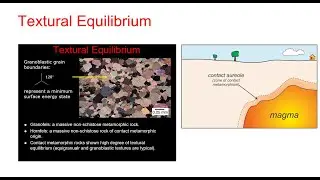Metamorphic Petrology| Ep 4: Textural Equilibrium