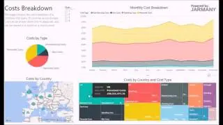 Jarmany Power Bi Demo - Financial Reporting Dashboard