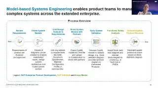 Systems Engineers Managing Complex Systems Across the Enterprise