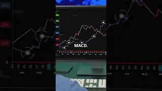 Top 5 Forex Indicators for Countertrend Success! 📈 #ForexTrading