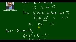 Character table of C3v point group | Area IV fully explained | MSc Chemistry Sem 1 | Uni. of Kerala