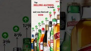 Top 10 Best Selling Alcohol Brands 2025