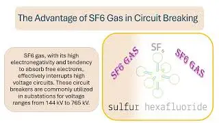 SF6 Circuit Breaker: A Powerful Tool for Electrical Protection with Exceptional Arc Quenching