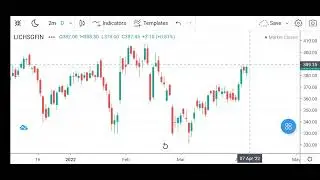 LIC Housing Finance Intraday Target/ LIC Housing Finance Tomorrow Target/ LIC Housing Next Target