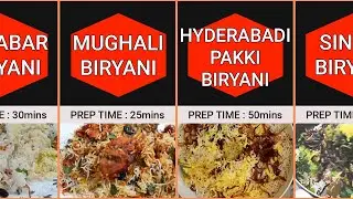 24 TYPES OF BIRYANI