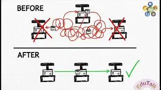 2 What is Lean Six Sigma