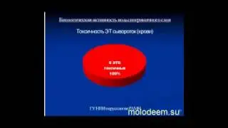 Механизм действия пограничной Воды АКВА-БОНУС! Постнов С.Е. Аврора