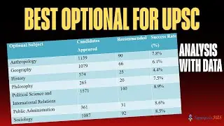 Best Optional for REAL UPSC Success! Stop Following the Crowd!