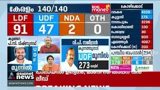 ചലനമുണ്ടാക്കാതെ ട്വന്റി ട്വന്റി; കുന്നത്തുനാടില്&zwj; മൂന്നാം സ്ഥാനത്ത് | Kunnathunad | Twenty20