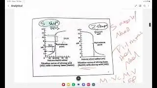 Titration curves