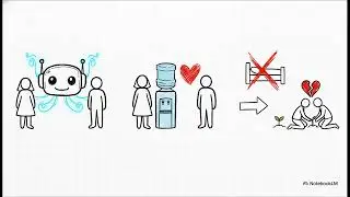 Будущее Отношений  Прогноз 2026
