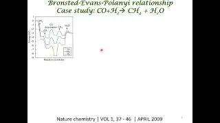 Sabatier Principle and Bronsted-Evans-Polanyi Relationship in Catalyst Design