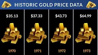 Tracking Gold Prices 1970 to 2024 | Historical Gold Prices Annual Data