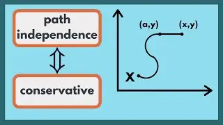 Multivariable Calculus | Conservative vector fields and path independence.