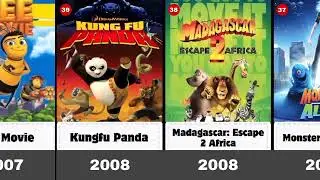 DreamWorks' All New and Old Animated Movies (1998-2027) - Year by Year