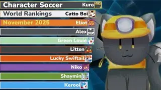 Character Soccer World Rankings of November 2025