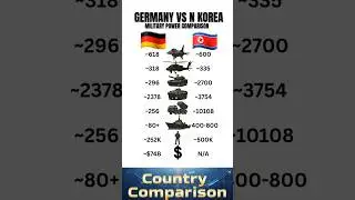 Germany vs North Korea &ndash; Military Power Comparison 🇩🇪🇰🇵