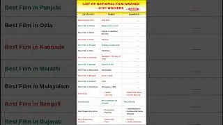 part 1:list of National Film awards winners 🏆 2025| 71st national film awards winners #trending
