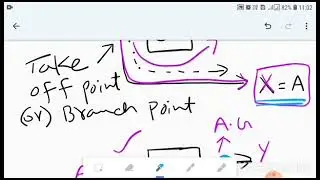 Block Diagram Reduction algebra for Control Systems to find Transfer function C/R  ouput/input