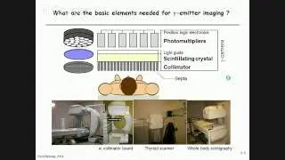 5.1 - SPECT: collimation and attenuation