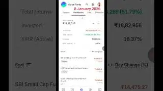9 January 2026 | 84k Loss in 2 days | Mutual fund portfolio 2026