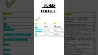 Hormones And their Functions #humanreproductionclass12  #quickrevision #biology #2026boardexam