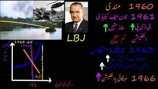 Demand pull inflation   Part Two  | Finance & Economics |  Khan Academy Urdu
