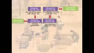 The evolution of the Chinese tea ceremony until today.