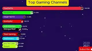 Top Gaming Channel Comparison (2011-2026) #gaming #youtubevideo #trending 