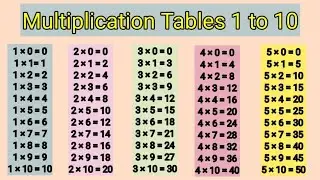 Multiplication Table 1 to 10