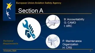 EASA  PART M 1