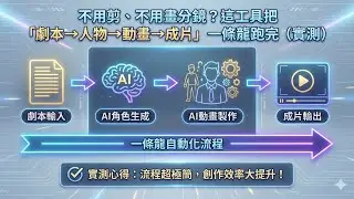 AI & MagicLight AI & 專業工具「不用剪、不用畫分鏡？這工具把「劇本&rarr;人物&rarr;動畫&rarr;成片」一條龍跑完（實測）」