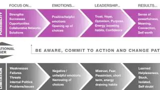 Path of Possibility