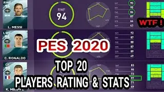 PES 2020 TOP 20 OFFICIAL PLAYERS RATING & STATS FT. MESSI, RONALDO, MBAPPE