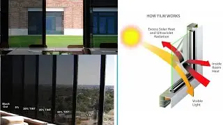 Window tint film- visible light transmission (VLT), solar window film.