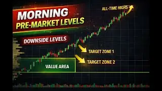All- Time Highs | Pre-Market Volume Profile Levels (Jan 7, 2026)