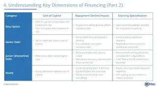 📢 Understanding Key Dimensions of Acquisition Financing⭐ from Online M&A Courses of mnainstitute.com