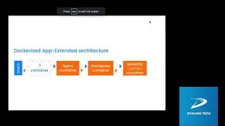 Docker As Microservice 24/03/2022