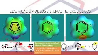 INTRODUCCIÓN A LA QUÍMICA HETEROCÍCLICA EN ALIMENTOS