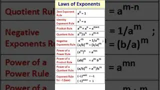 Laws of Exponents | Exponent Rules |Exponent Laws #education