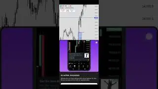 US100 AM Session Market Review - Using higher time frame PD array to frame a Bias 