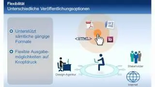 Gesch&auml;fts- und Lageberichte sowie E-Bilanz mit der cundus Financial Statement Factory erstellen