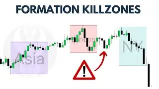The 15 Min Killzone Strategy (Stupid Simple)