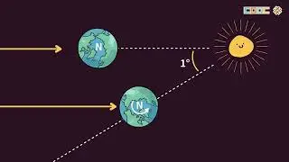 [Concept] The annual motion of celestial bodies