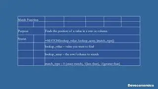 INDEX AND MATCH IN MS EXCEL #Deveconomics