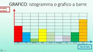 Indagini e grafici