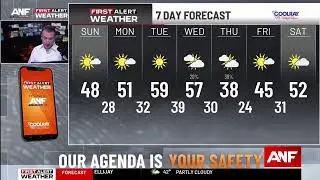 SUNDAY NEWS & WEATHER: Man shot and killed in Gwinnett County, colder temps on the way