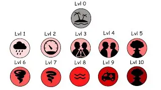 Every Hurricane Level Explained in 13 Minutes
